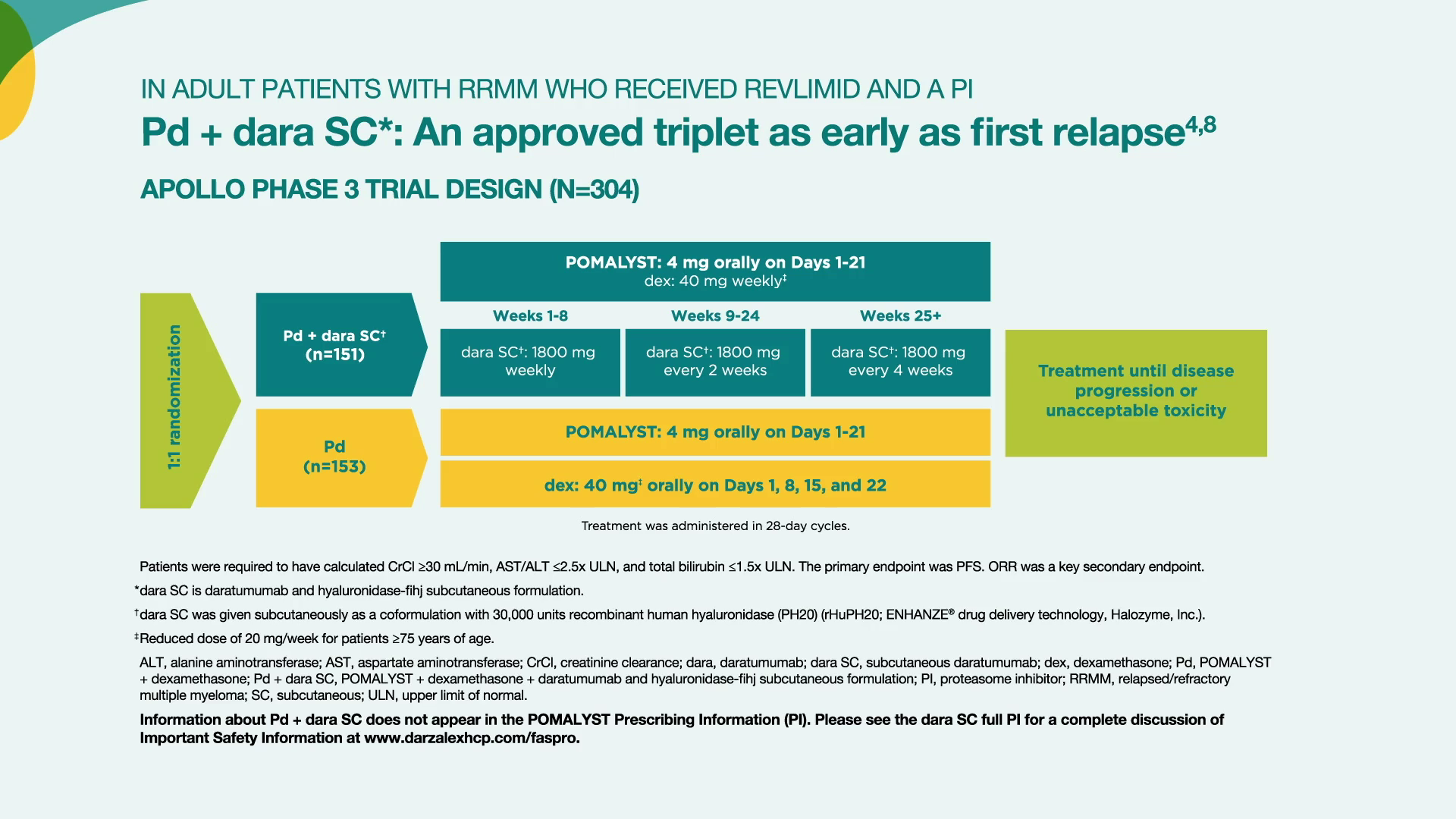 APOLLO Trial: 2 Median Prior LoT