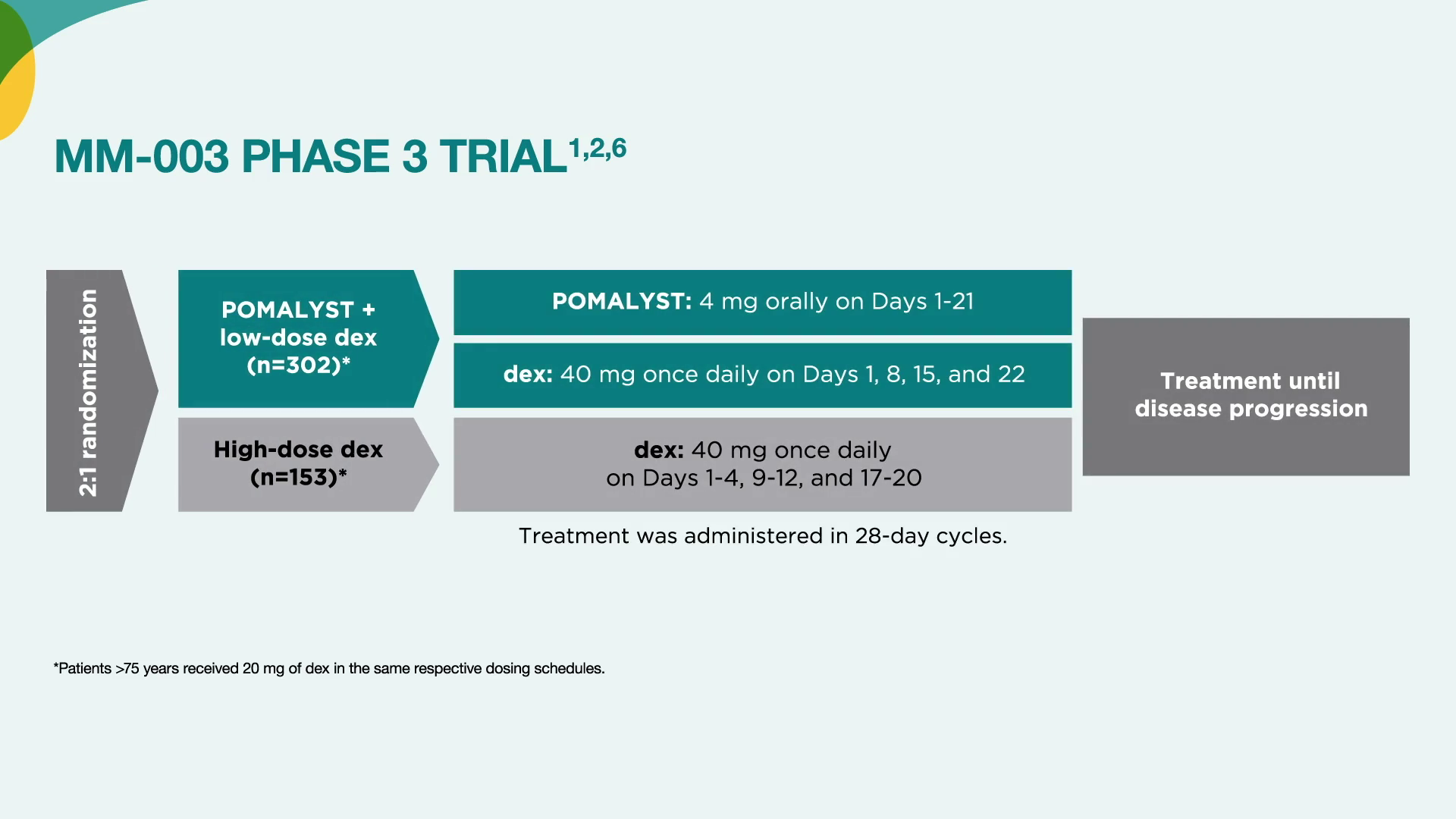 MM-003 Trial: 5 Median Prior LoT Thumbnail