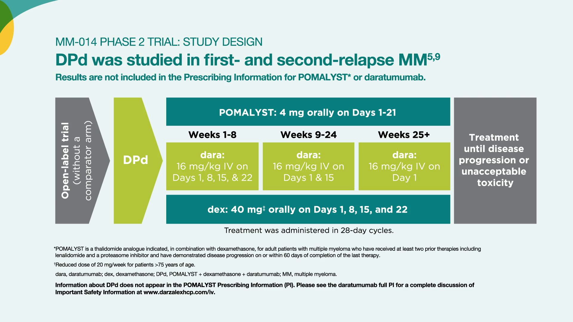 MM-014 Trial: 1 Median Prior LoT Thumbnail